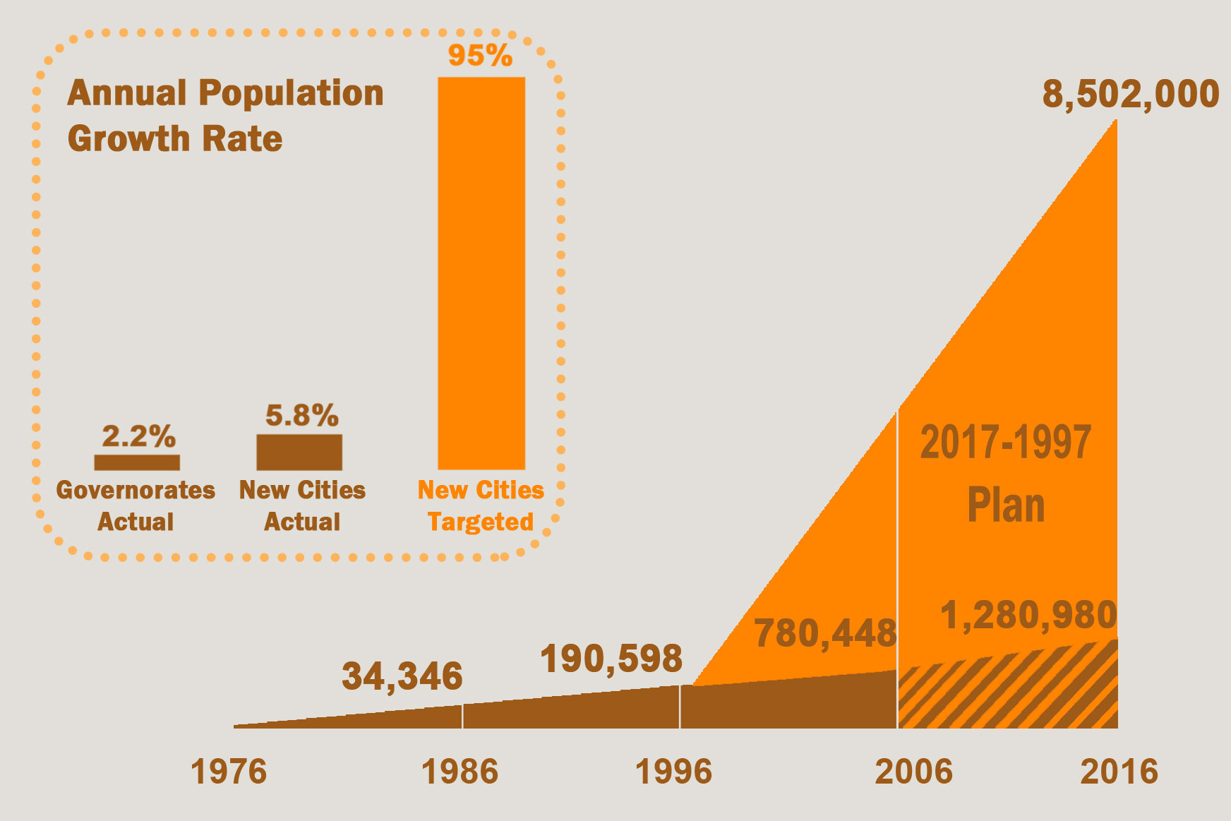 Myths and Facts of Urban Planning in Egypt Built Environment