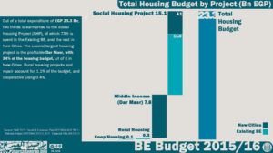 13-housing-total