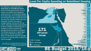 14-housing-per-capita