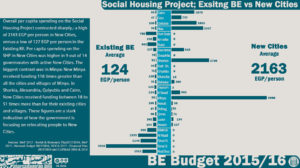 15-housing-shp-nc-vs-ebe