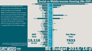 16-housing-shp-vs-mi