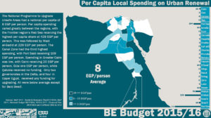 21-urba-renewal-per-capita