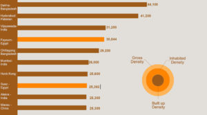 6-BU-Densities-Worldwide EN