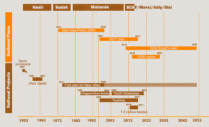 7-Plans-Vs-Projects-en