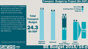 9-transport-projects