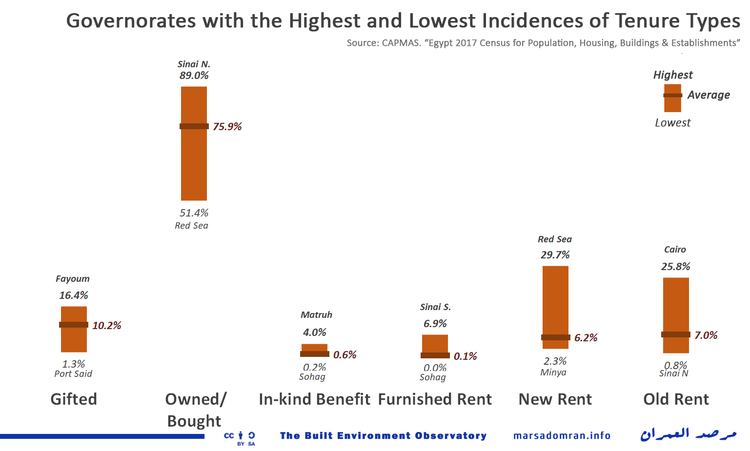 Egypt State of Rent 2017 Built Environment Observatory مرصد العمران