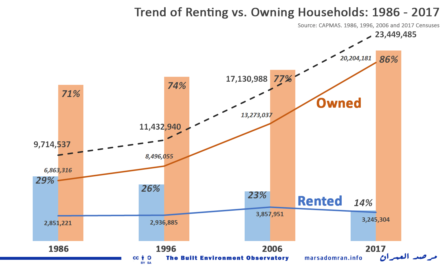 Egypt State of Rent 2017 Built Environment Observatory مرصد العمران