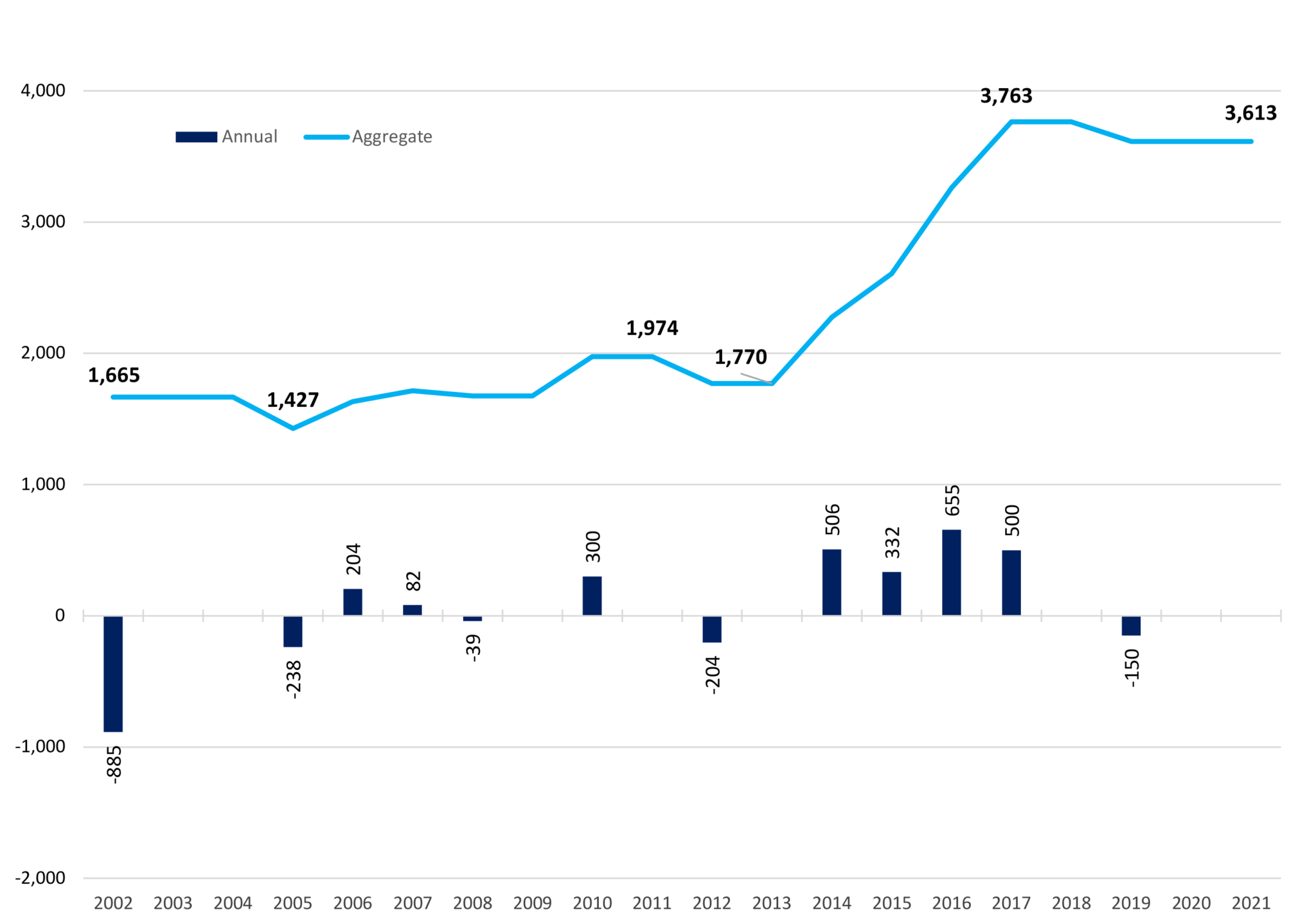 Fact Sheet: Sixth Of October Development And Investment Sodic - Built 